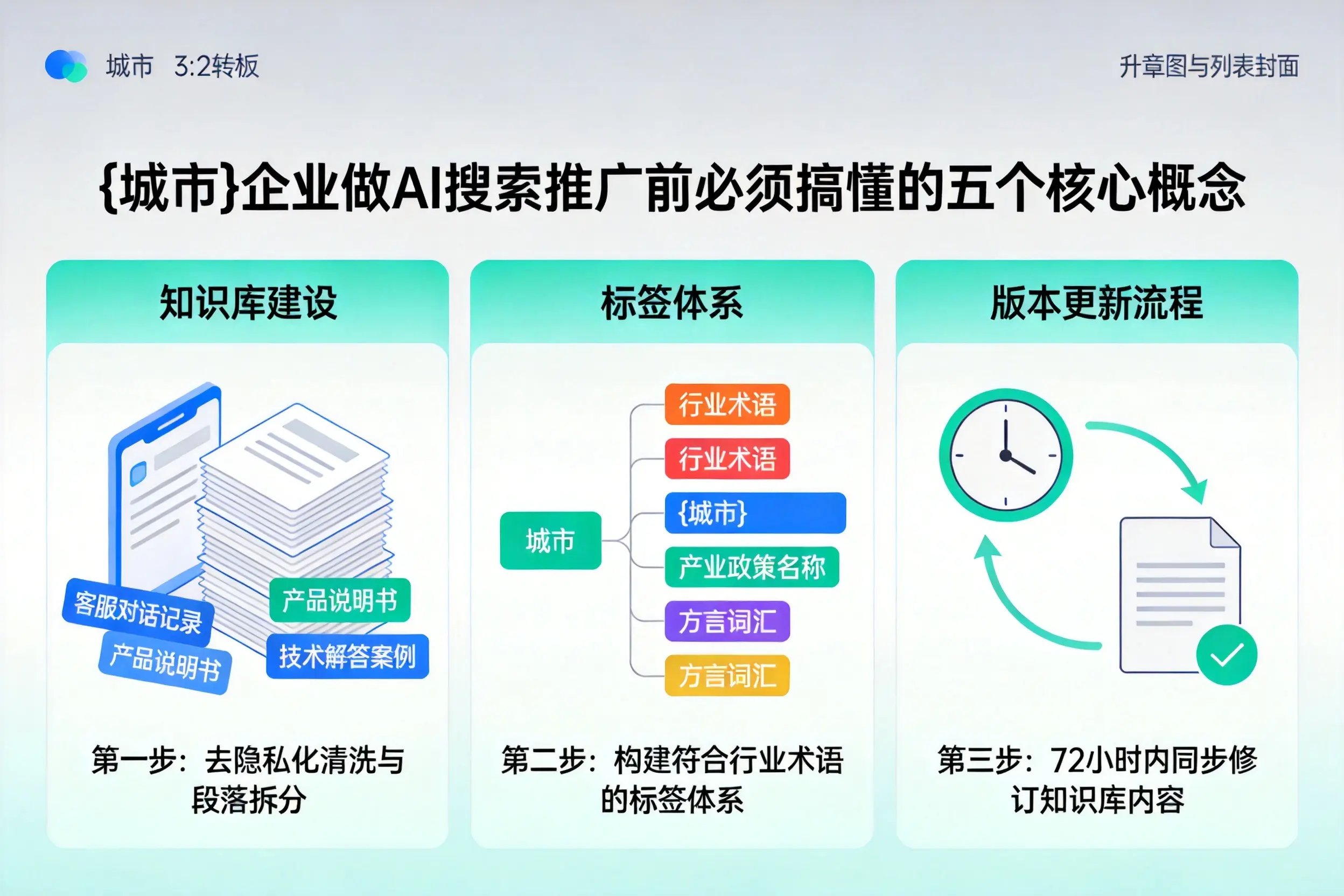 左贡企业做AI搜索推广前必须搞懂的五个核心概念